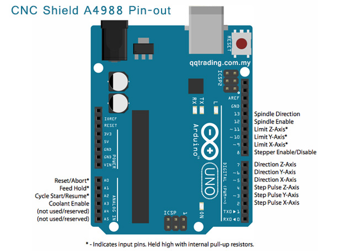 CNC Shield V3 for Arduino UNO