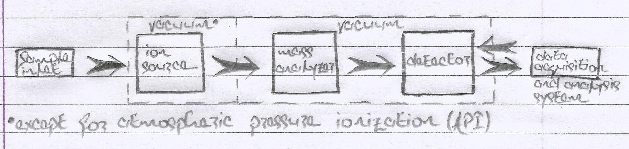 LayoutMassSpectrometer