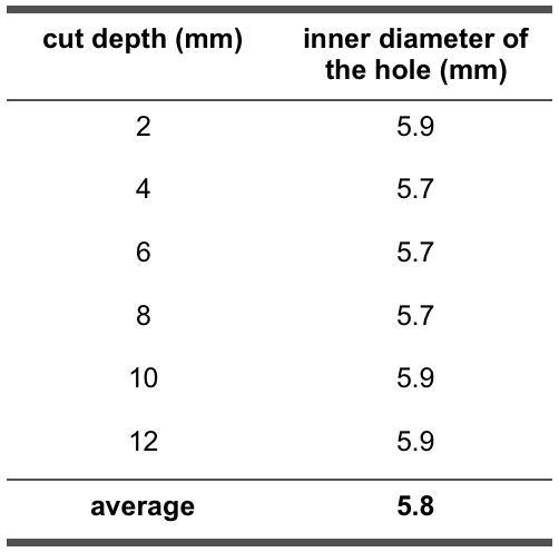 T8_1__Data_Holes_InnerDiameters.png