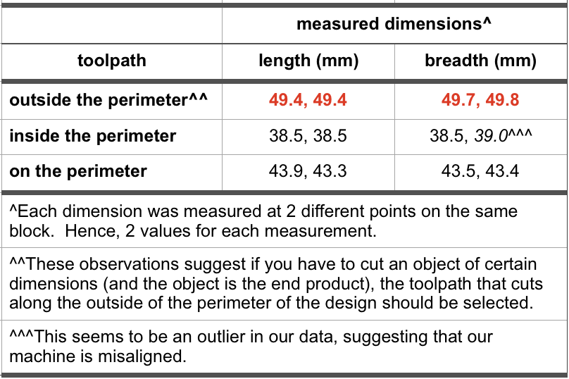 T8_2__Data_Sq_OutsideInsideOnToolpaths.png