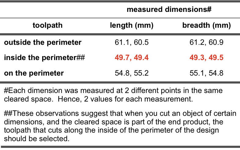 T8_3__Data_ClearedSpaces_OutsideInsideOnToolpaths.png