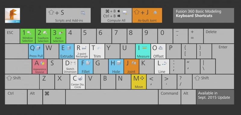 fusion360KeyboardShortcuts