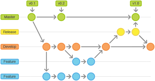 gitBranching