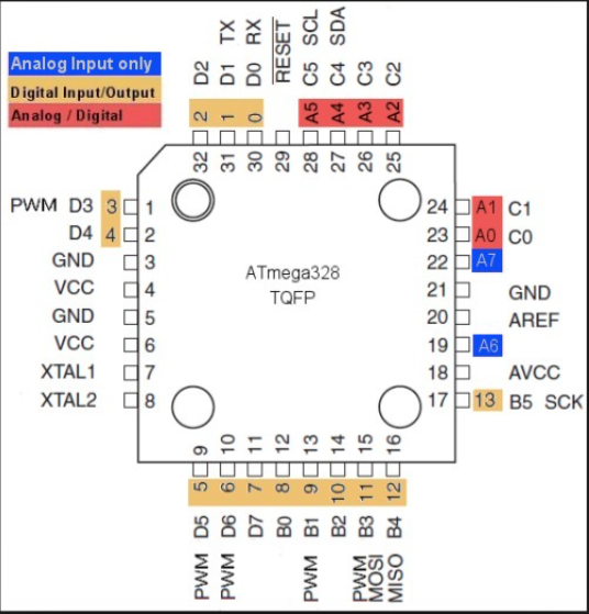 328p Layout