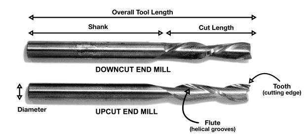 Milling Bit Anatomy