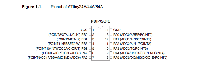 ATtiny44pins