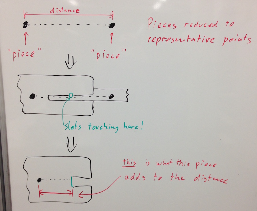 Understanding system length