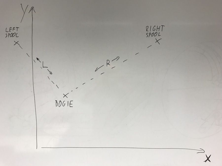 Positions and Namings for the transformation