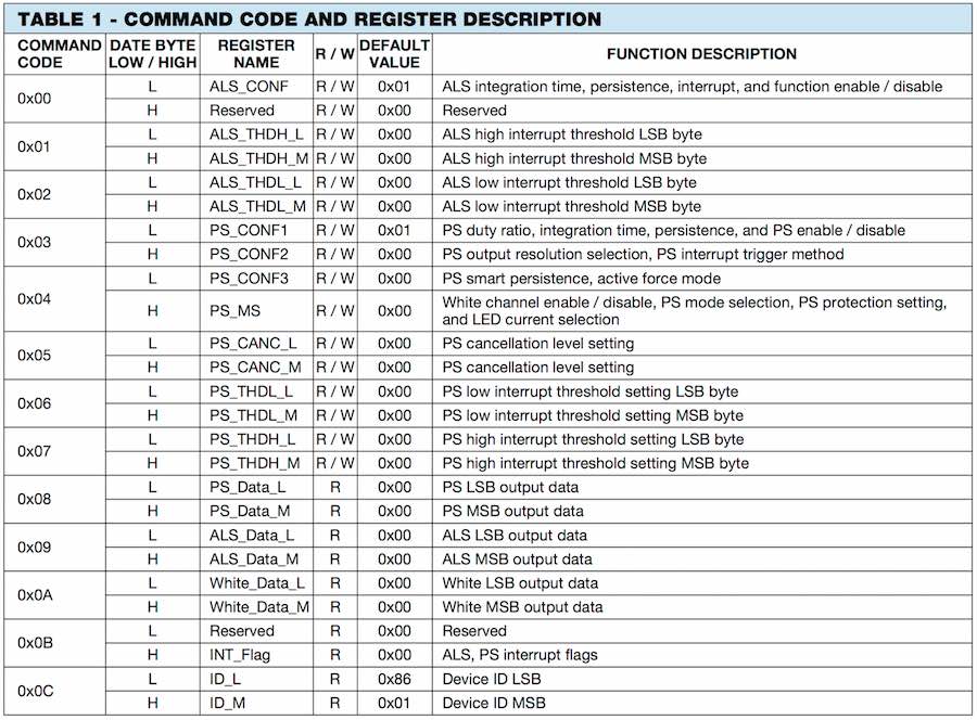 VCNL4040 register map, from the datasheet