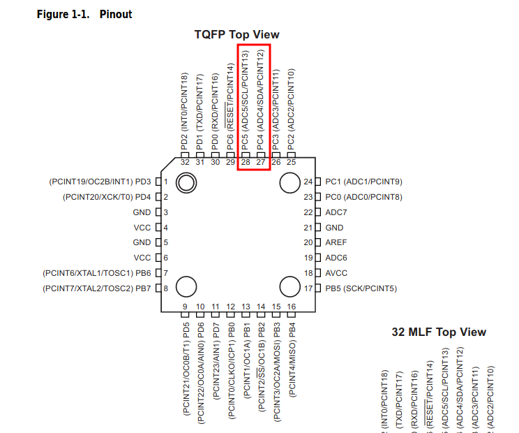 ATmega328P Pin Configuration