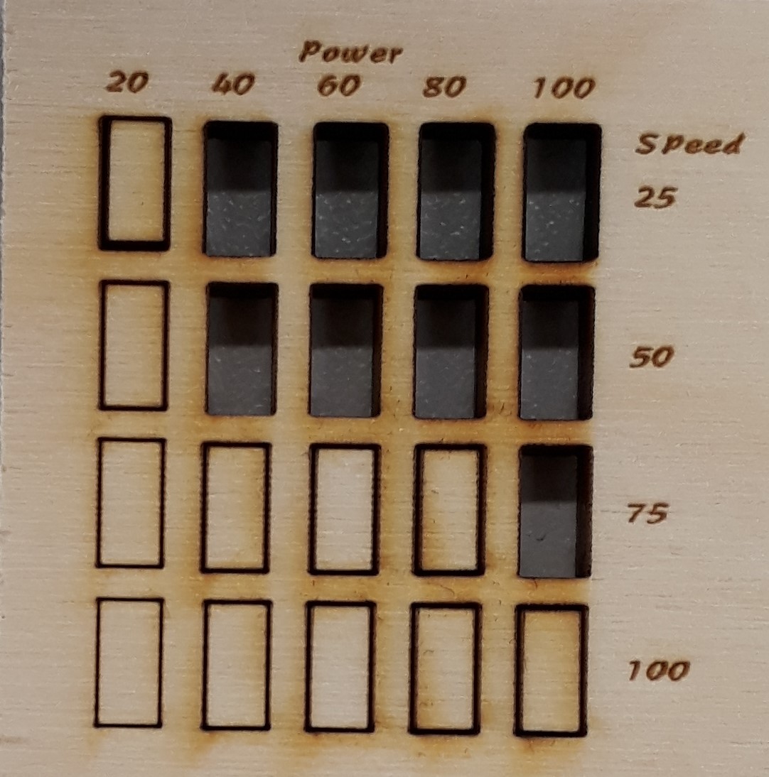 cutted testmatrix