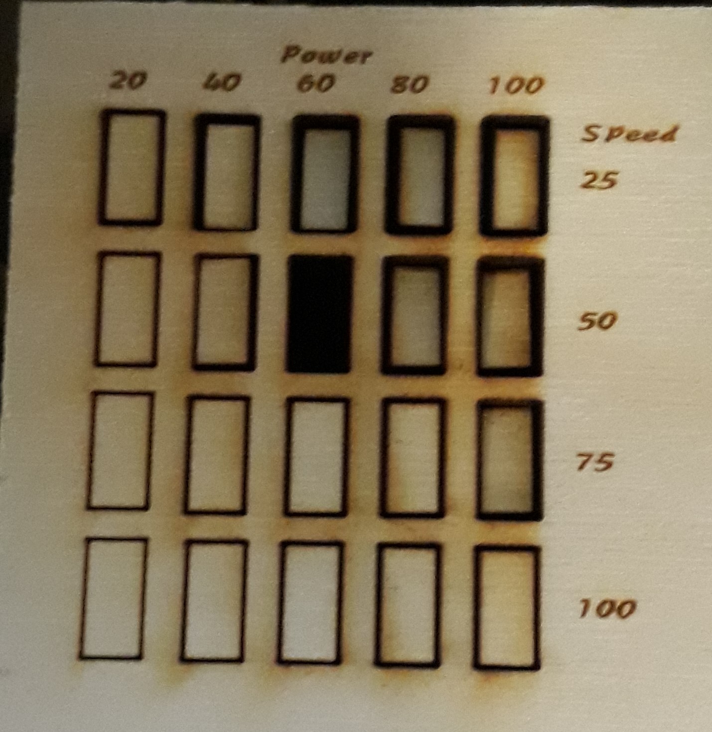 cutted testmatrix