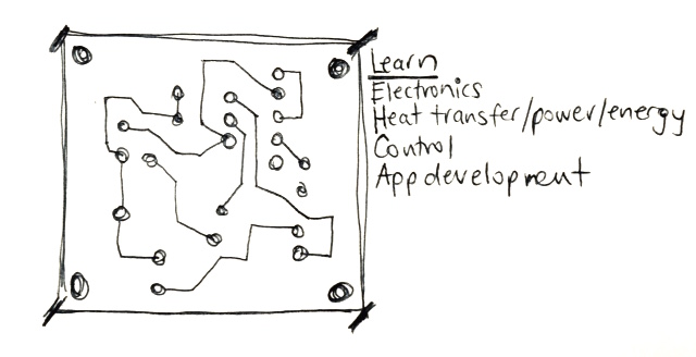 smart thermostat text