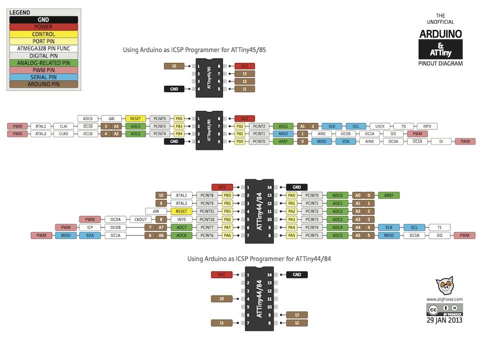 arduno attiny pins correlation diagram