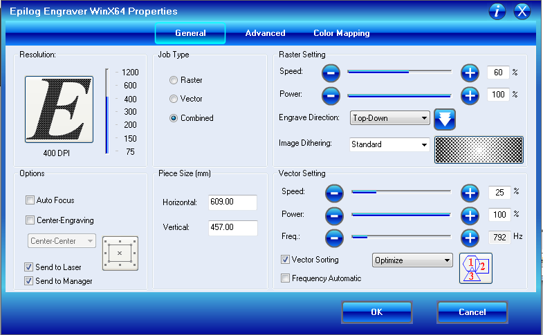 cutting properties