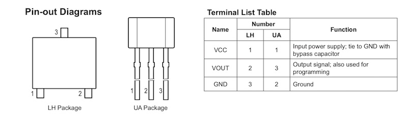 pinout diagram