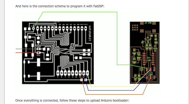 satshakit pins with fabisp