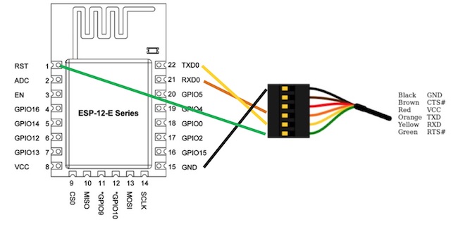 esp connect right