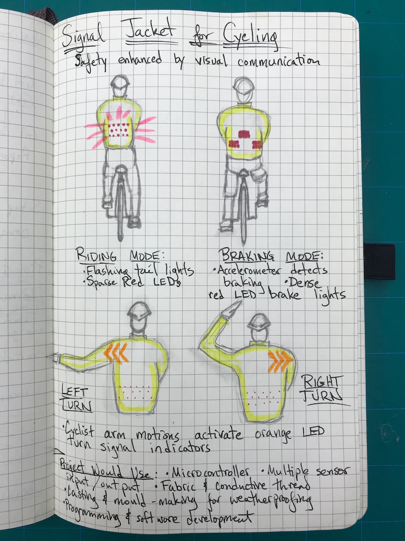 Sketch of Signal Jacket