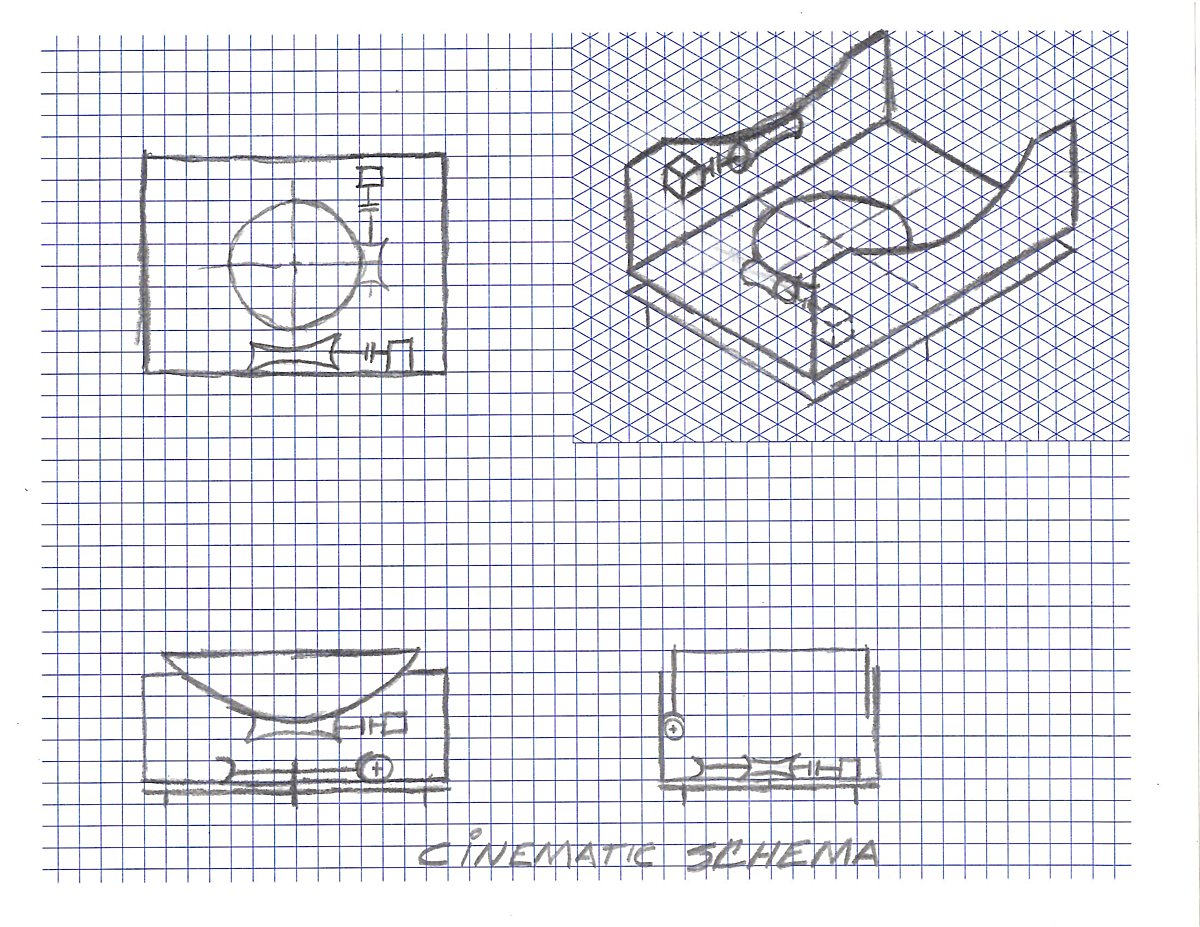 Cinematic schema of the telescope base