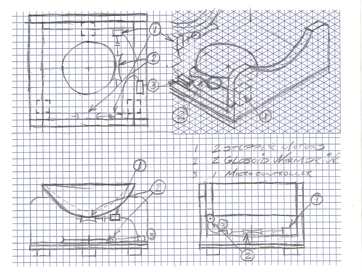 Mechanical sketch of the telescope base