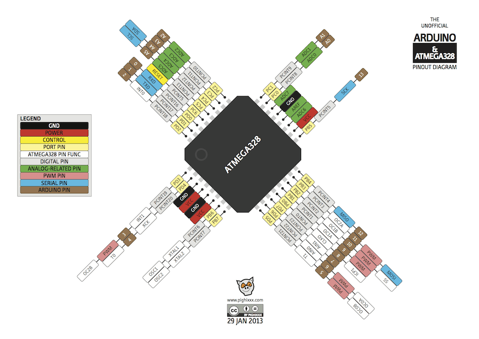 atmega328