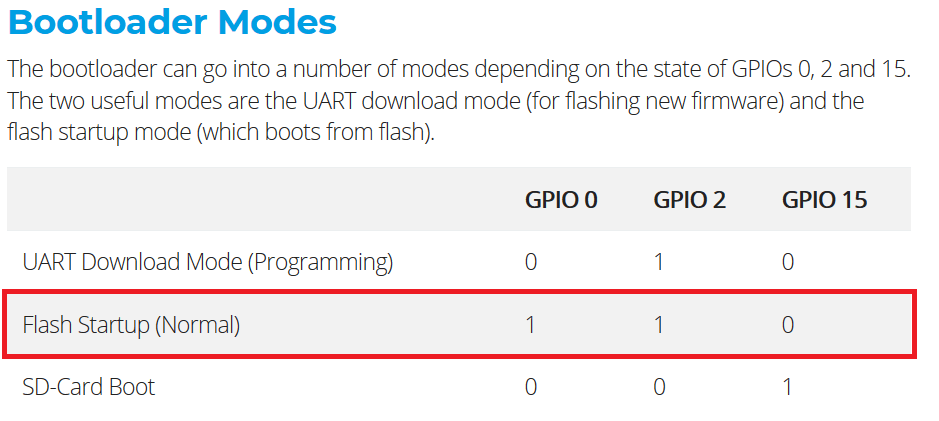 espModes