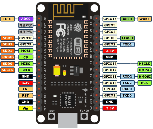 nodemcu_pins