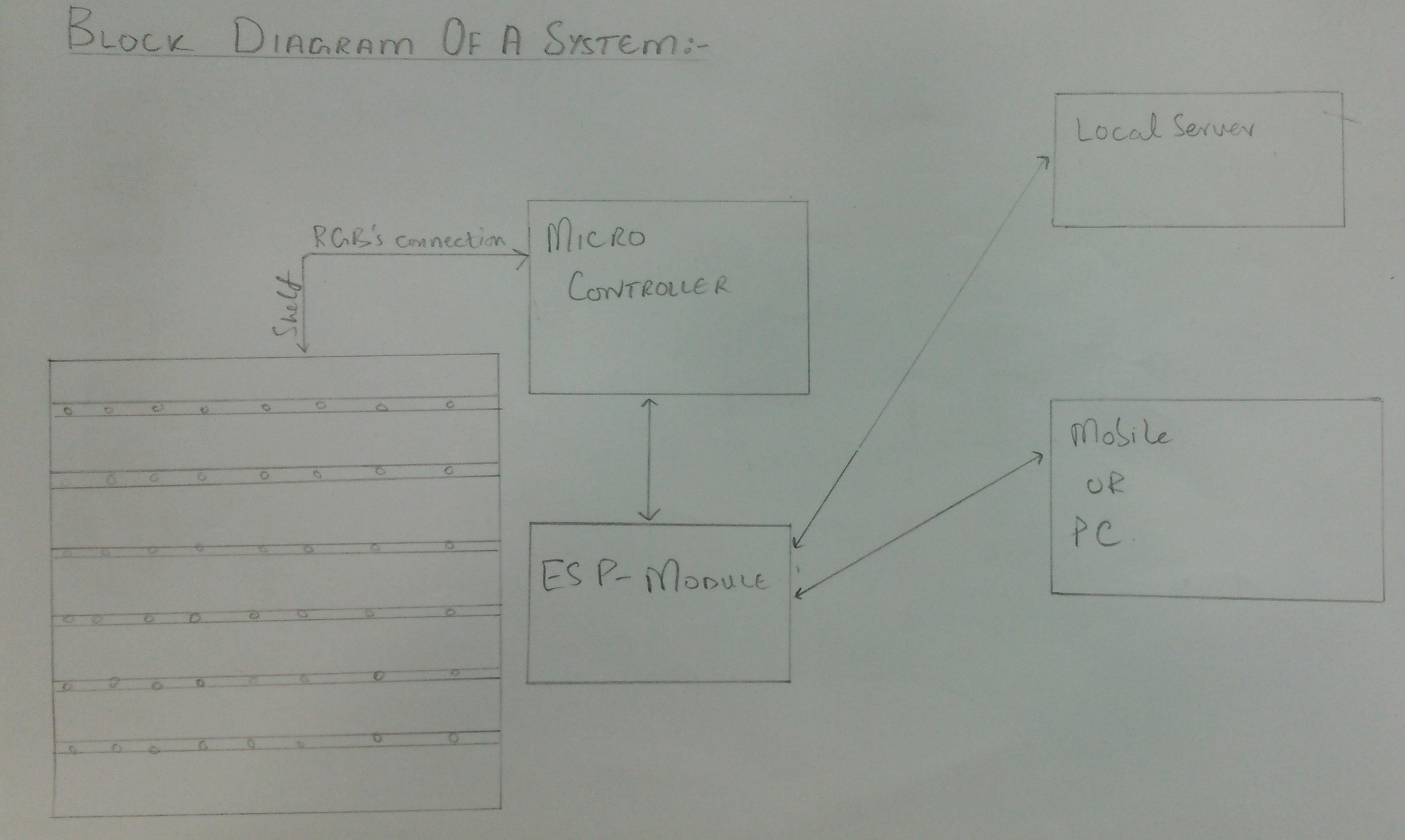 block diagram of circuit