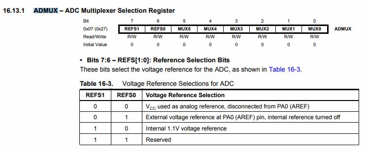 ATtiny44 datasheet for Vcc ref