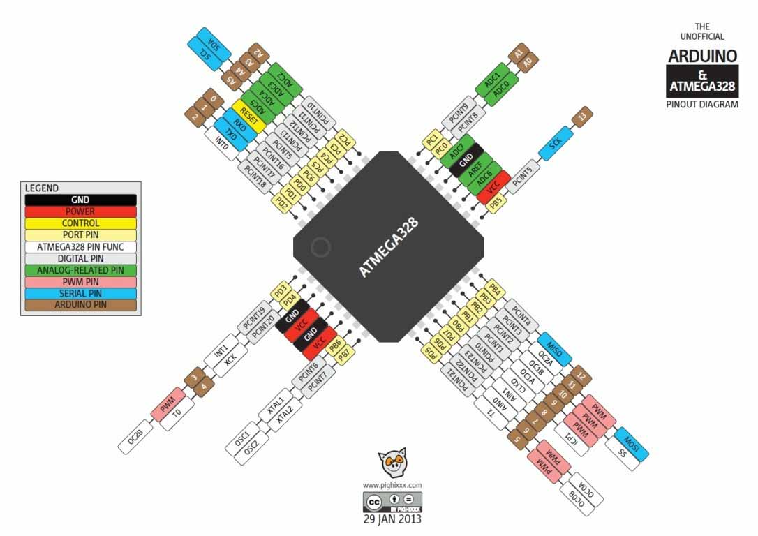 List of components with components