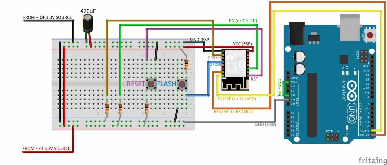 List of components with components