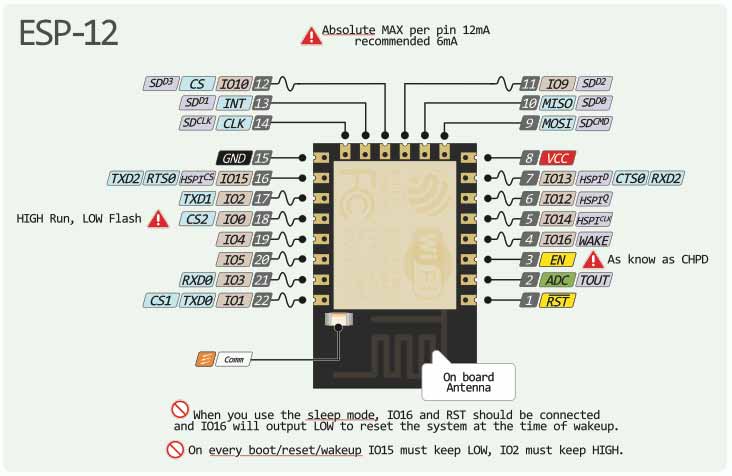 List of components with components