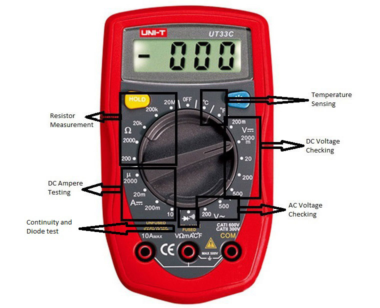 functions of multimeter