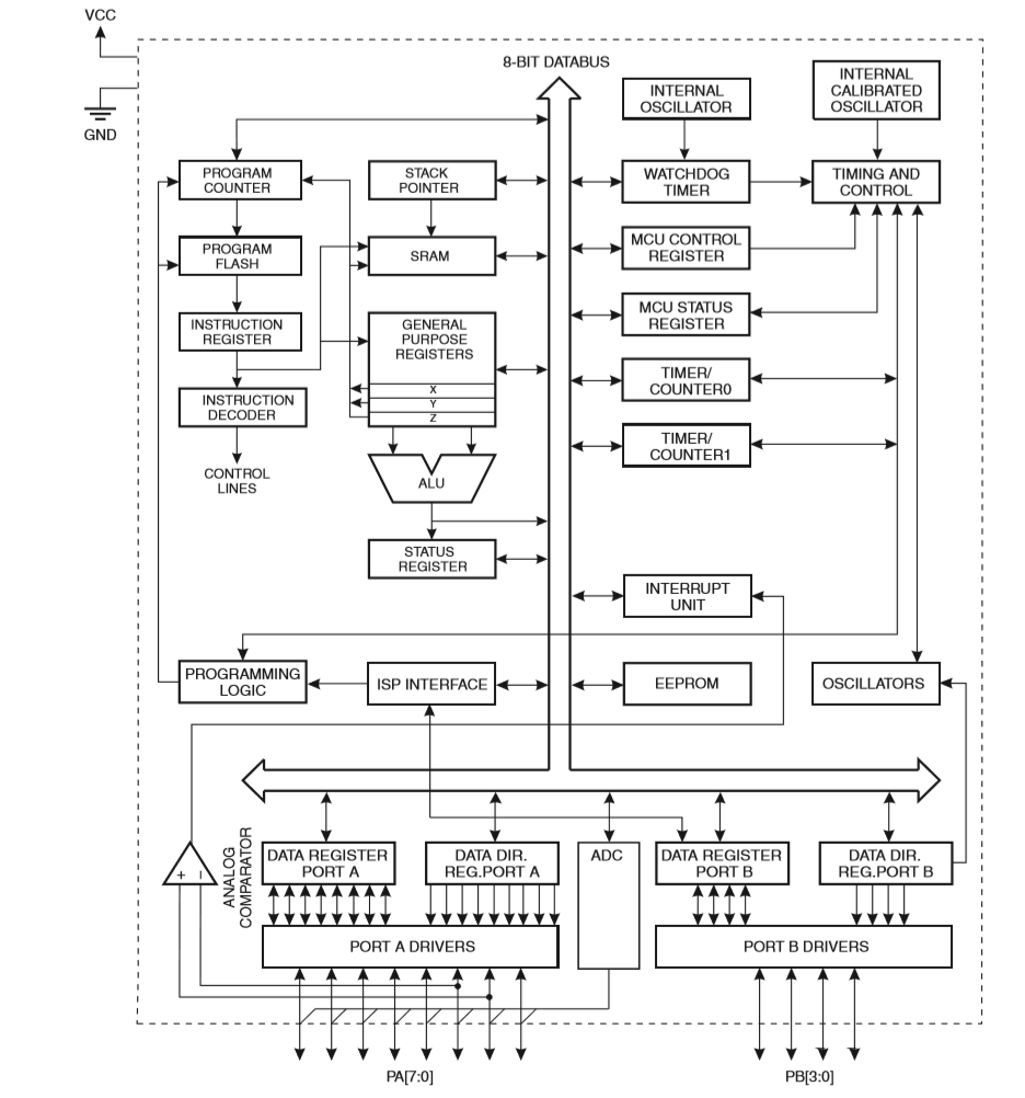 block diagram