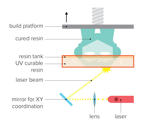boards fab lab santiago