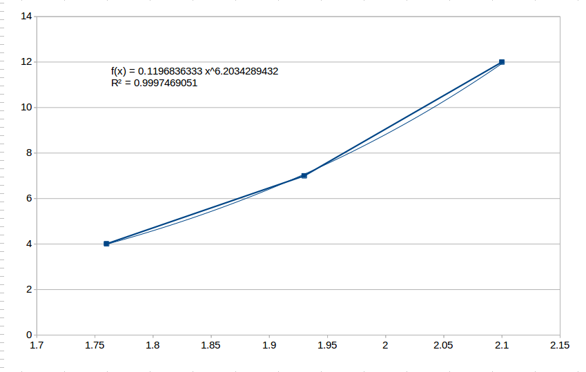 pHcalibration