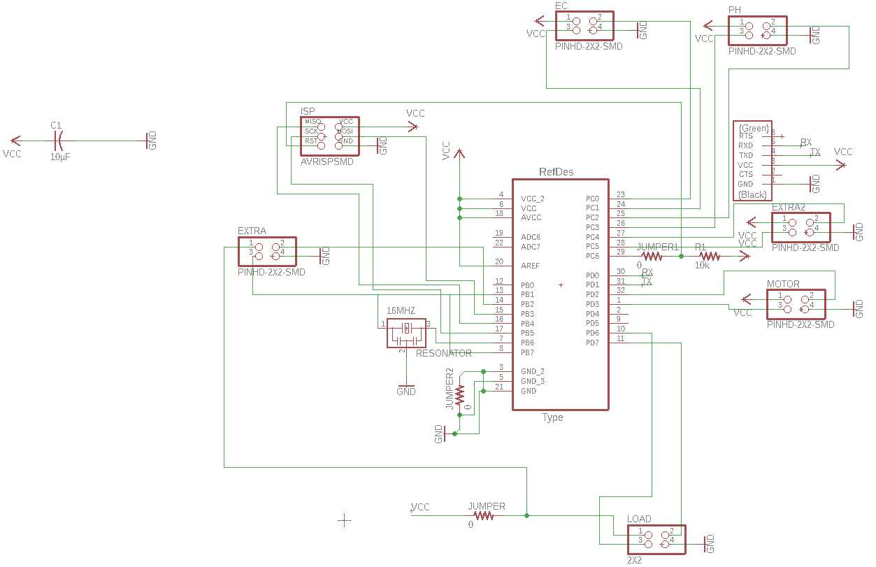 PinConfigurations