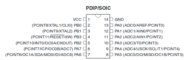 PinConfigurations