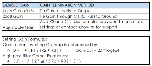 Img: calculate gain