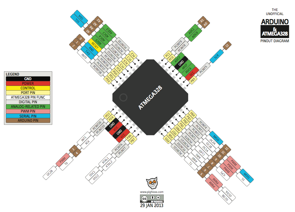 atmega328