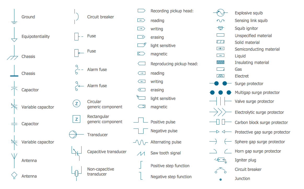 symbols