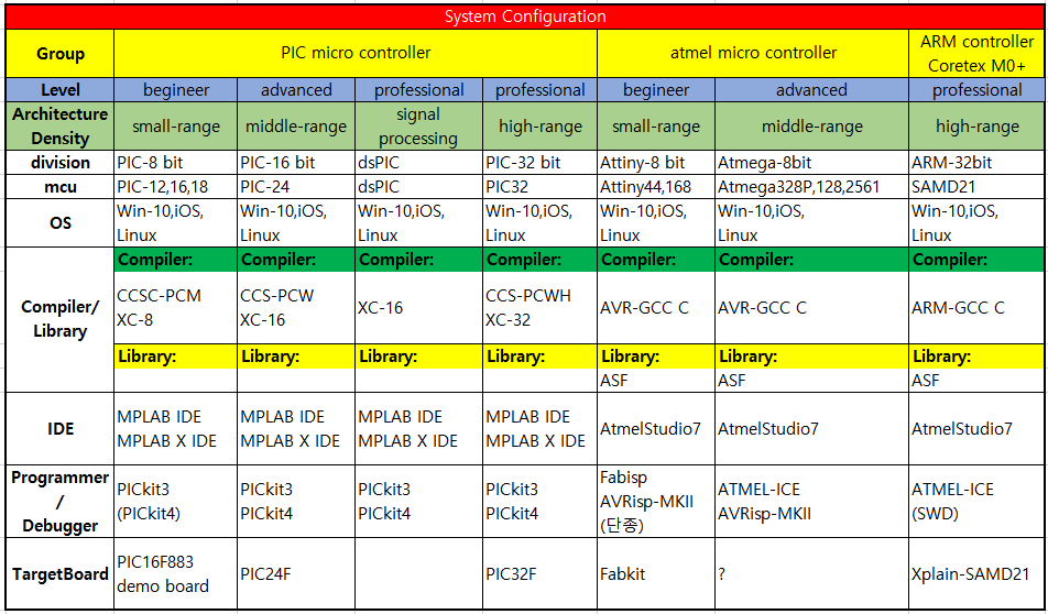 compare_architecture