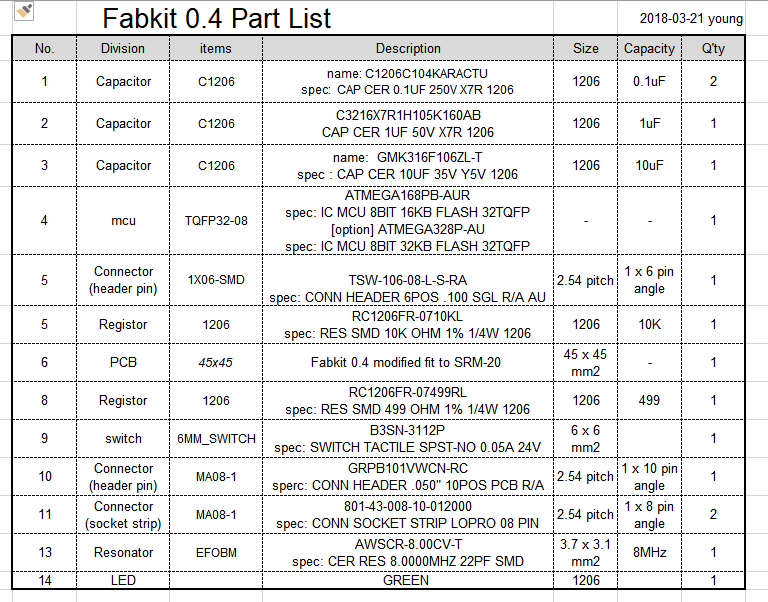 fabkit_bom