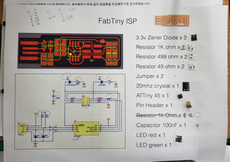 components