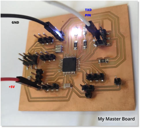 My Master Board