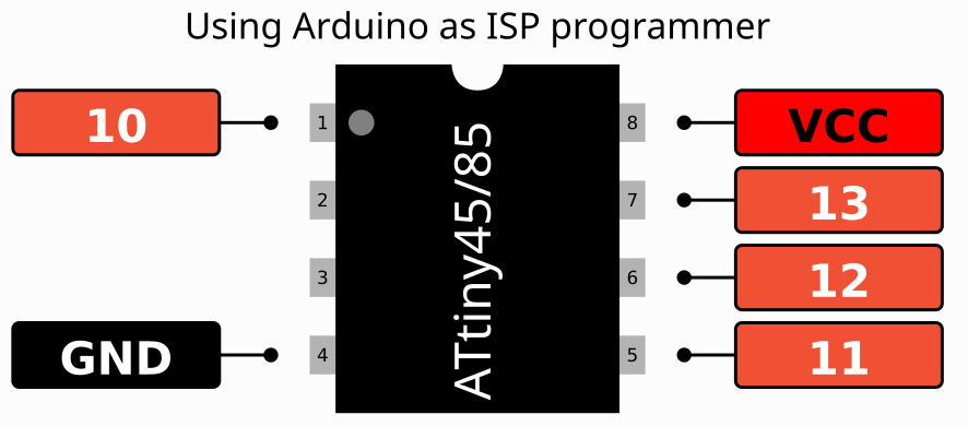 ATtiny85