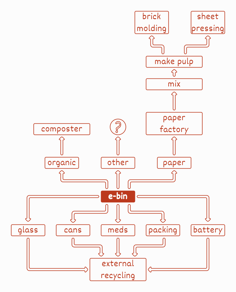 functional requirement