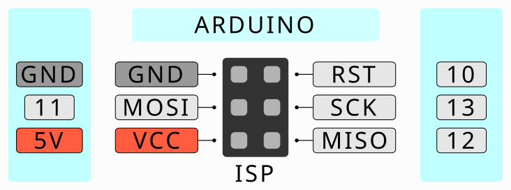 program with Arduino