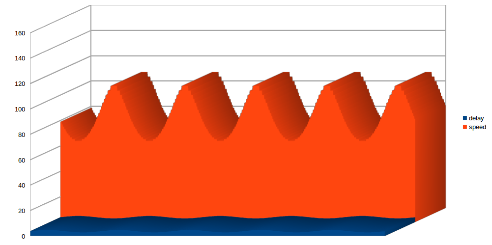 Instantaneous speed in medium mode